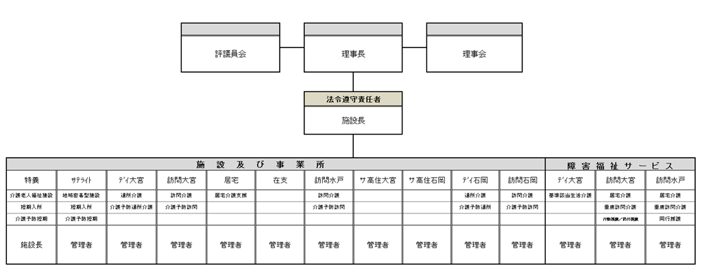 法令遵守体制